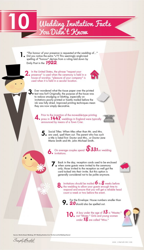 10 Invitation Facts You Didn't Know